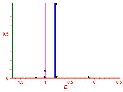 Strength function